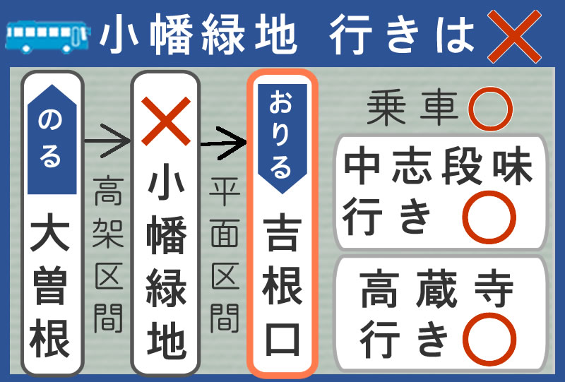 ゆとりーとラインでのアクセス