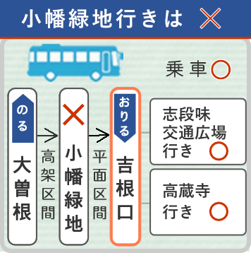 ゆとりーとラインでのアクセス