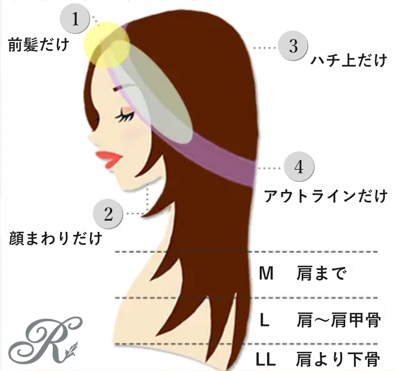 ストレートパーマ　ネオリシオ　ポイントストレート